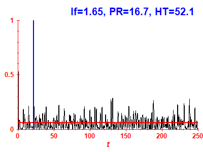 Survival probability